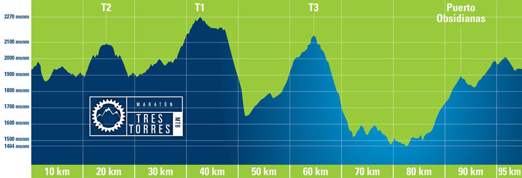 ultramaraton tres torres bosque la primavera